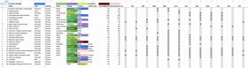 A multicoloured spreadsheet with a list of plants organised by which bed they are suitable for, along with their height, spread, months of interest, foliage and flower colour.